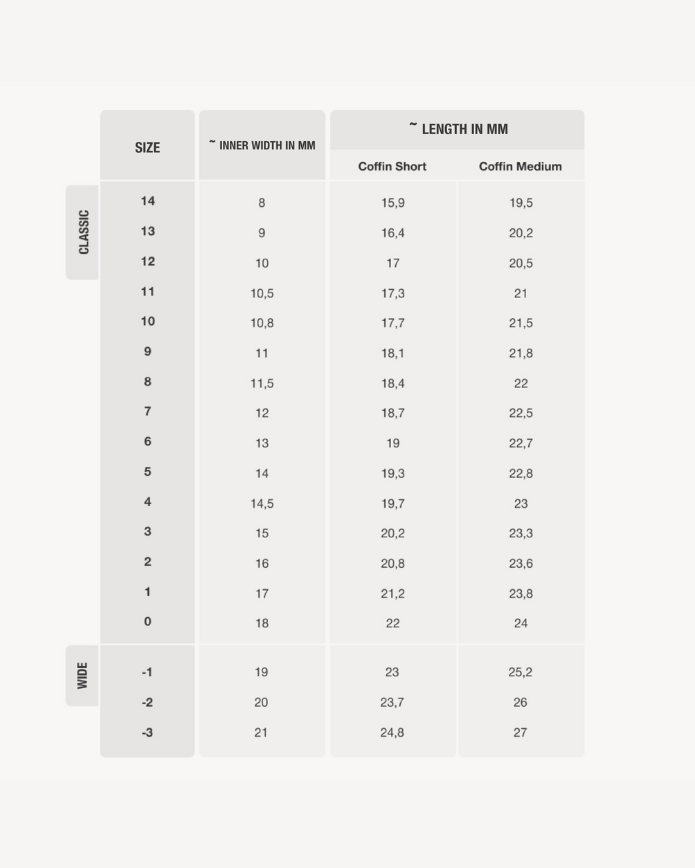 Gel Tips Coffin – size chart